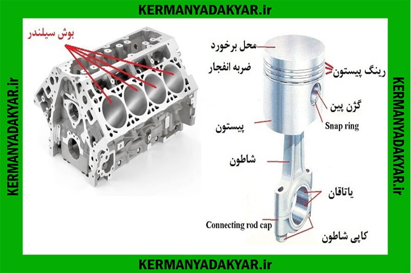 یاتاقان کجاست